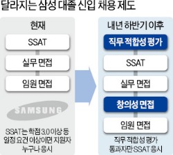 직무 적합성 통과해야 '삼성 고시' 본다