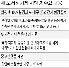 발행된 지 18개월 지난 서적, 내달부터 가격 낮춰 나온다