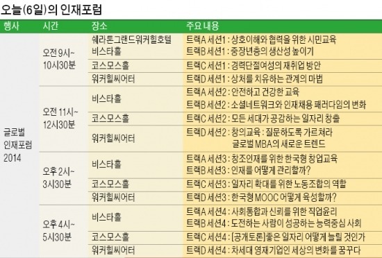 [글로벌 인재포럼 2014] "3D 프린터·무인車·가상현실 기기…'촉매 기술'에 미래 달렸다"