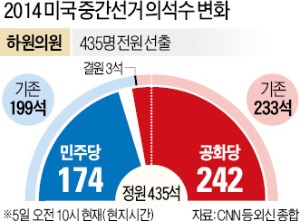 '레임덕'에 몰린 오바마…공화당과 稅制·이민법 개혁 타협하나