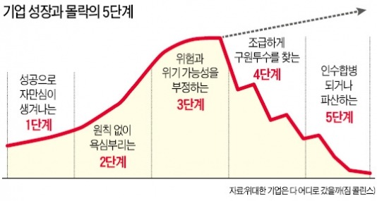 꾸준히 오래 가는 '名家의 비밀'