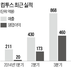 수십억 모바일 접속…동남아는 IT '기회의 땅'