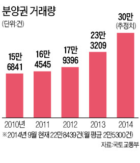 [불법 판치는 분양시장] 국토부·지자체 "수사권 없다" 뒷짐