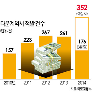 위장결혼·입양까지…不法 판 치는 청약시장