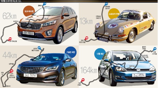 SUV·세단·디젤…車에도 궁합 맞는 드라이빙 코스 있다