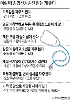 男, 대장용종 있다면 3년마다 내시경…女, 55세 넘으면 폐CT