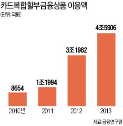 車 카드복합할부금융 협상 마감 D-2