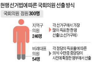 [맞짱 토론] 국회의원 소선거구제 바꿔야 하나