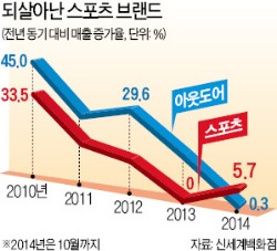 운동화가 아닌 '운동'을 팝니다