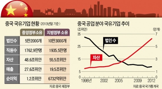 석유방·전력방 다시 겨누는 시진핑의 국유기업 개혁 '칼날'