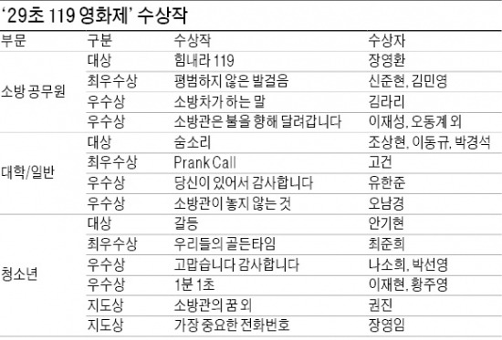 [29초 영화제] "아빠 언제와?" 소방관 아빠 기다리는 아들 '뭉클'