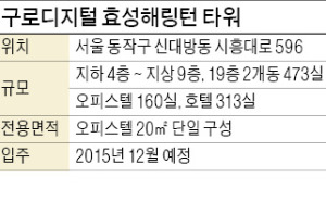 [분양 현장 포커스] 구로디지털 효성해링턴 타워, 단지 주변에 'G밸리'…배후수요 풍부