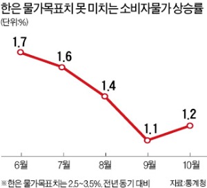 [한상춘의 '국제경제 읽기'] "원·달러 환율, 당장 1150원 이상 올라도 문제없다"