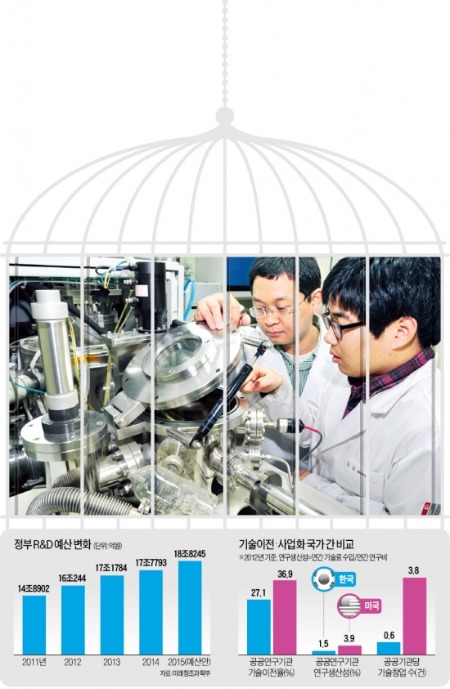 [연구실에 갇힌 국가 R&D] 2만3000건 잠자는 '무늬만 특허 강국'…기술무역수지 OECD 꼴찌