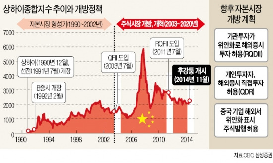 中, 해외 개인에 주식 투자 허용…'만만디' 자본시장 개방 빨라진다