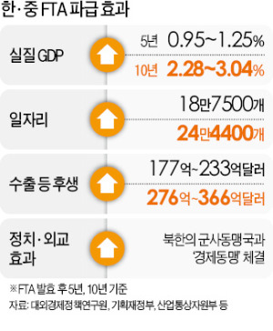 5000兆 中 내수시장 '빗장' 풀렸다