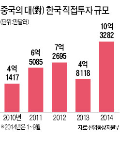 [한·중 FTA 新협력시대] 中, 한국기업 사냥 가속화…부동산·엔터·패션 주 타깃