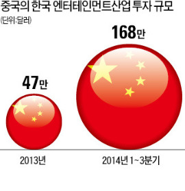 [한·중 FTA 新협력시대] 中, 엔터시장 첫 개방 '한류 질주'…한국 여행사가 유커 직접 유치