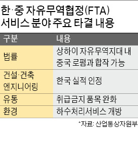 [한·중 FTA 新협력시대] 합작로펌 설립 가능…방송 콘텐츠 저작권 보호 50년으로 늘려