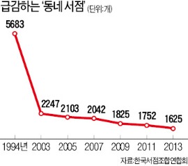 초등생 참고서 정가제 적용…고사 위기 책방에 '링거 효과'?