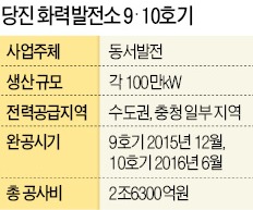 당진火電 9·10호기 송전선로 건설비용 7000억 "한전·동서발전, 절반씩 내라"