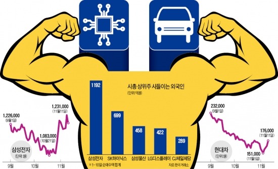 원기 회복한 電車…"연말엔 대형주가 낫다"