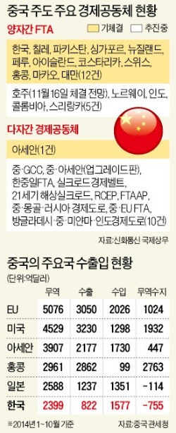 [한·중 FTA 타결 이후] 경제영토 넓히는 中…FTAAP 창설 로드맵 채택