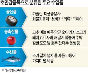 [한·중 FTA 타결 이후] 소비자는 체감 힘든 한·중 FTA 효과