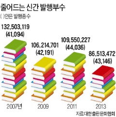 문고판 등 활성화…"출판 생태계를 바꿔라"