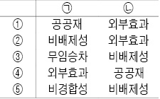 [한경 Junior TESAT] 배제성·경합성