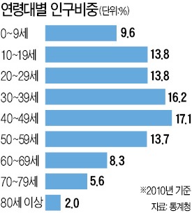 "경상수지 흑자 상당 부분, 중·장년 인구 많아진 덕분"