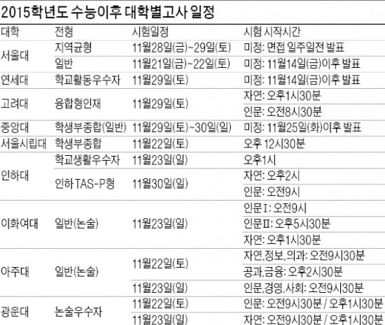 대입 전략 면접·평가기준 홈페이지서 확인을 | 생글생글