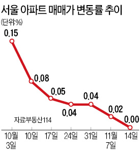 [길 잃은 부동산 立法] 부동산 3법 年內 처리 못하면…주요 재건축 단지 내년 '세금폭탄'