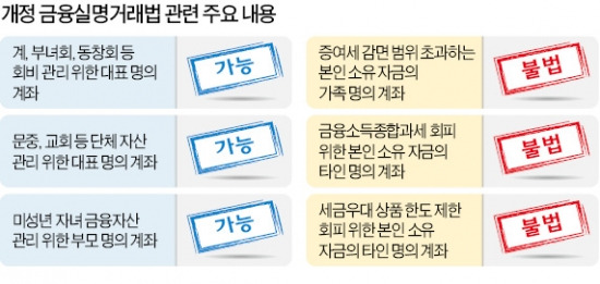 "세금 회피나 절감 위한 차명거래는 모두 불법"