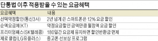 휴대폰 2년 쓴 당신…요금 12% 할인 받으세요