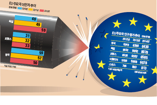 [글로벌 경제리포트] '복지관광' 비아냥 듣는 東유럽 이민자들…'하나의 유럽' 갈라놓다