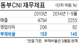 [마켓인사이트] 동부CNI, IT사업부 부국증권 펀드에 판다