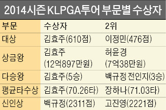 전인지, '샷 이글' 여세 몰아 大역전 우승