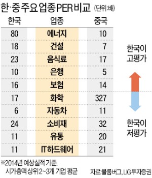 후강퉁 시행 첫날, 해외거래대금 4~5배↑…90%가 상하이A주