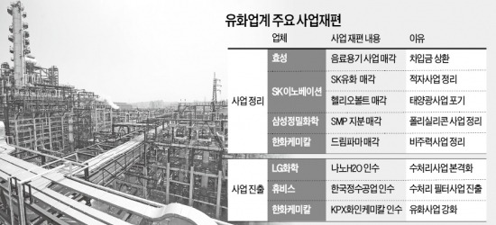 '떼내고 붙이고'…유화업계는 변신 중