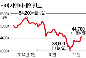 YG엔터 왜? 적자 광고사 인수