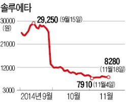 애플-삼성 '양다리' 걸쳤다가 그만…