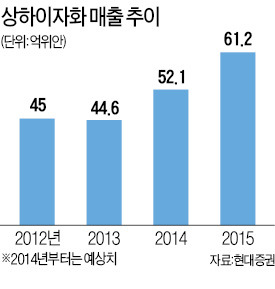 한방화장품 등 제품 다양…저가 매력