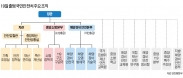  박인용 초대 국민안전처 장관 후보자 "돌에 새기듯 보고하라" 지시…치밀한 작전通