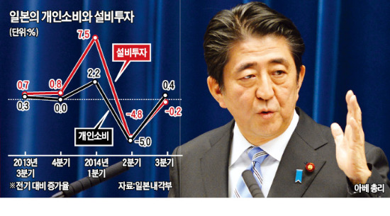 아베, 조기총선 강행…재정 3조엔 더 푼다