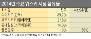 박용수 골든블루 회장 "골든블루, 국내 위스키 대표로 키울 것"