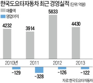 美보다 400만원 싸게…미국산 캠리, 한국 공략