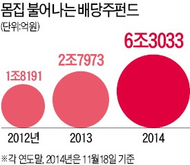 돈은 '신영밸류'로…수익은 '스몰펀드'가 낫네