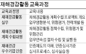 기업 재난 전문가 양성 기관…근로자에 교육훈련비 100% 지원