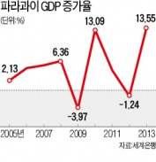  인프라 열악…SOC 첫 국제입찰 한국기업이 따내